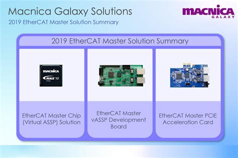 copyright 2019 macnica|2019 EtherCAT Master Solution Summary .